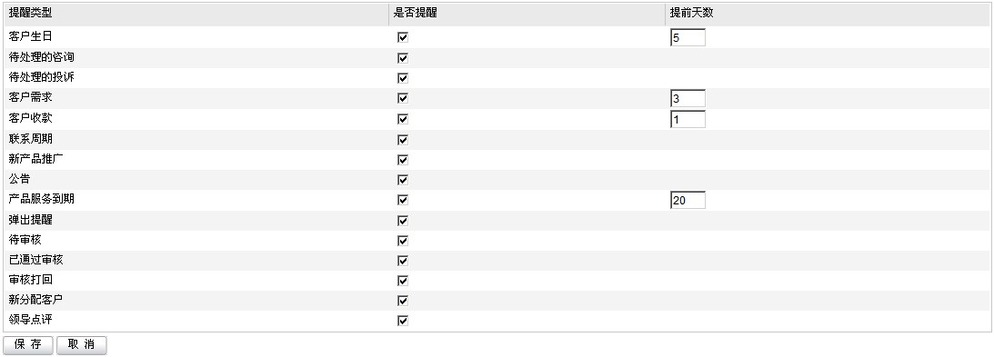 系統(tǒng)及時提醒